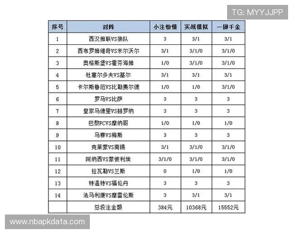 如何运用科学的足彩数据分析法优化投注方案与风险控制